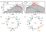 Recent Development of Low Iridium Electrocatalysts toward Efficient Water Oxidation Figure 4