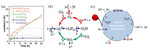 Recent Development of Low Iridium Electrocatalysts toward Efficient Water Oxidation Figure 6