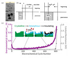 Recent Development of Low Iridium Electrocatalysts toward Efficient Water Oxidation Figure 7