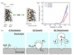 Recent Development of Low Iridium Electrocatalysts toward Efficient Water Oxidation Figure 8