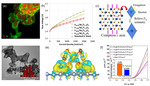 Recent Development of Low Iridium Electrocatalysts toward Efficient Water Oxidation Figure 10