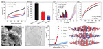 Recent Development of Low Iridium Electrocatalysts toward Efficient Water Oxidation Figure 11