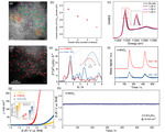 Recent Development of Low Iridium Electrocatalysts toward Efficient Water Oxidation Figure 12