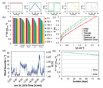 Recent Development of Low Iridium Electrocatalysts toward Efficient Water Oxidation Figure 14