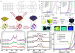 Surface Structure Engineering of FeNi-Based Pre-Catalyst for Oxygen Evolution Reaction: A Mini Review Figure 2