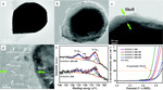 Surface Structure Engineering of FeNi-Based Pre-Catalyst for Oxygen Evolution Reaction: A Mini Review Figure 3