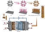 Self-Supporting NiFe LDHs@Co-OH-CO3 Nanorod Array Electrode for Alkaline Anion Exchange Membrane Water Electrolyzer Figure 1