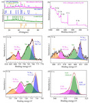 Self-Supporting NiFe LDHs@Co-OH-CO3 Nanorod Array Electrode for Alkaline Anion Exchange Membrane Water Electrolyzer Figure 6