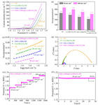 Self-Supporting NiFe LDHs@Co-OH-CO3 Nanorod Array Electrode for Alkaline Anion Exchange Membrane Water Electrolyzer Figure 7