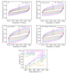 Self-Supporting NiFe LDHs@Co-OH-CO3 Nanorod Array Electrode for Alkaline Anion Exchange Membrane Water Electrolyzer Figure 8