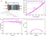 Self-Supporting NiFe LDHs@Co-OH-CO3 Nanorod Array Electrode for Alkaline Anion Exchange Membrane Water Electrolyzer Figure 9