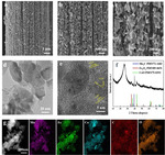 The Rapid Preparation of Efficient MoFeCo-Based Bifunctional Electrocatalysts via Joule Heating for Overall Water Splitting Figure 2