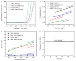 The Rapid Preparation of Efficient MoFeCo-Based Bifunctional Electrocatalysts via Joule Heating for Overall Water Splitting Figure 5