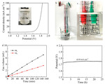 The Rapid Preparation of Efficient MoFeCo-Based Bifunctional Electrocatalysts via Joule Heating for Overall Water Splitting Figure 6