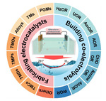Electrochemical Syntheses of Nanomaterials and Small Molecules for Electrolytic Hydrogen Production Figure 1