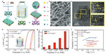 Electrochemical Syntheses of Nanomaterials and Small Molecules for Electrolytic Hydrogen Production Figure 7