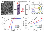 Electrochemical Syntheses of Nanomaterials and Small Molecules for Electrolytic Hydrogen Production Figure 10