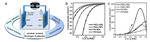 Electrochemical Syntheses of Nanomaterials and Small Molecules for Electrolytic Hydrogen Production Figure 15