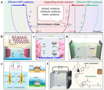 Alkaline Water Electrolysis for Efficient Hydrogen Production Figure 5