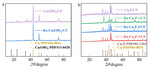 A Self-Supported Ru-Cu3P Catalyst toward Alkaline Hydrogen Evolution Figure 2