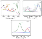 A Self-Supported Ru-Cu3P Catalyst toward Alkaline Hydrogen Evolution Figure 3