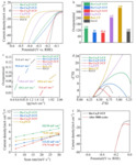 A Self-Supported Ru-Cu3P Catalyst toward Alkaline Hydrogen Evolution Figure 5