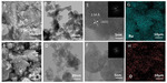 Catalytic Effect of Disordered Ru-O Configurations for Electrochemical Hydrogen Evolution Figure 1