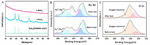 Catalytic Effect of Disordered Ru-O Configurations for Electrochemical Hydrogen Evolution Figure 2