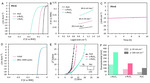 Catalytic Effect of Disordered Ru-O Configurations for Electrochemical Hydrogen Evolution Figure 3