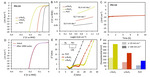 Catalytic Effect of Disordered Ru-O Configurations for Electrochemical Hydrogen Evolution Figure 4