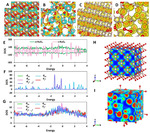 Catalytic Effect of Disordered Ru-O Configurations for Electrochemical Hydrogen Evolution Figure 5