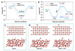 Catalytic Effect of Disordered Ru-O Configurations for Electrochemical Hydrogen Evolution Figure 6