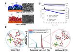 Advances and Atomistic Insights of Electrolytes for Lithium-Ion Batteries and Beyond Figure 4