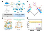 Advances and Atomistic Insights of Electrolytes for Lithium-Ion Batteries and Beyond Figure 7