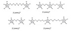 Oligomeric Ionic Liquids: Bulk, Interface and Electrochemical Application in Energy Storage Figure 2