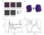 Oligomeric Ionic Liquids: Bulk, Interface and Electrochemical Application in Energy Storage Figure 4