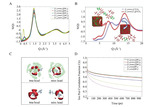 Oligomeric Ionic Liquids: Bulk, Interface and Electrochemical Application in Energy Storage Figure 5