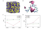 Oligomeric Ionic Liquids: Bulk, Interface and Electrochemical Application in Energy Storage Figure 6