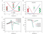 Oligomeric Ionic Liquids: Bulk, Interface and Electrochemical Application in Energy Storage Figure 9