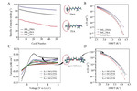 Oligomeric Ionic Liquids: Bulk, Interface and Electrochemical Application in Energy Storage Figure 11