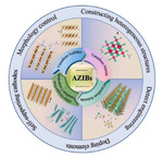 Review on Oxygen-Free Vanadium-Based Cathodes for Aqueous Zinc-Ion Batteries Figure 1