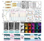 Review on Oxygen-Free Vanadium-Based Cathodes for Aqueous Zinc-Ion Batteries Figure 2