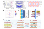 Review on Oxygen-Free Vanadium-Based Cathodes for Aqueous Zinc-Ion Batteries Figure 3