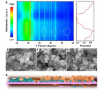 Review on Oxygen-Free Vanadium-Based Cathodes for Aqueous Zinc-Ion Batteries Figure 6