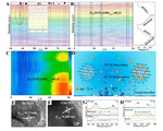 Review on Oxygen-Free Vanadium-Based Cathodes for Aqueous Zinc-Ion Batteries Figure 8