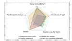 Review on Oxygen-Free Vanadium-Based Cathodes for Aqueous Zinc-Ion Batteries Figure 10