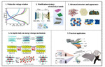 Review on Oxygen-Free Vanadium-Based Cathodes for Aqueous Zinc-Ion Batteries Figure 11