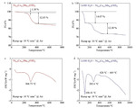 Insight into the Effects of Cation Disorder and Surface Chemical Residues on the Initial Coulombic Efficiency of Layered Oxide Cathode Figure 1