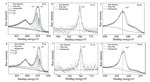 Insight into the Effects of Cation Disorder and Surface Chemical Residues on the Initial Coulombic Efficiency of Layered Oxide Cathode Figure 6