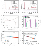 Insight into the Effects of Cation Disorder and Surface Chemical Residues on the Initial Coulombic Efficiency of Layered Oxide Cathode Figure 7